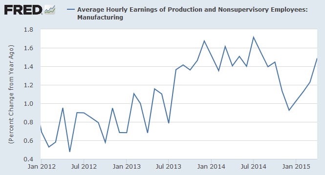 Average Hourly Earnings