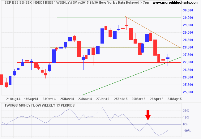 SENSEX