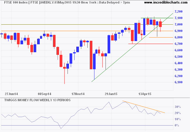 FTSE 100