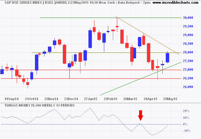 SENSEX