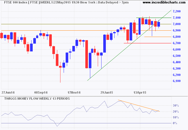 FTSE 100