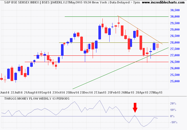 SENSEX