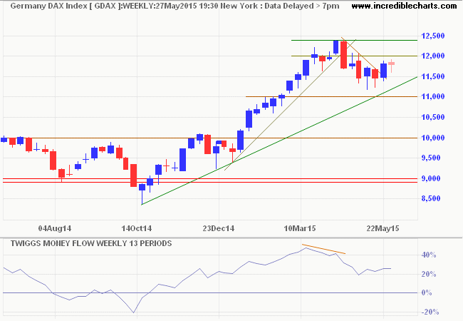 DAX