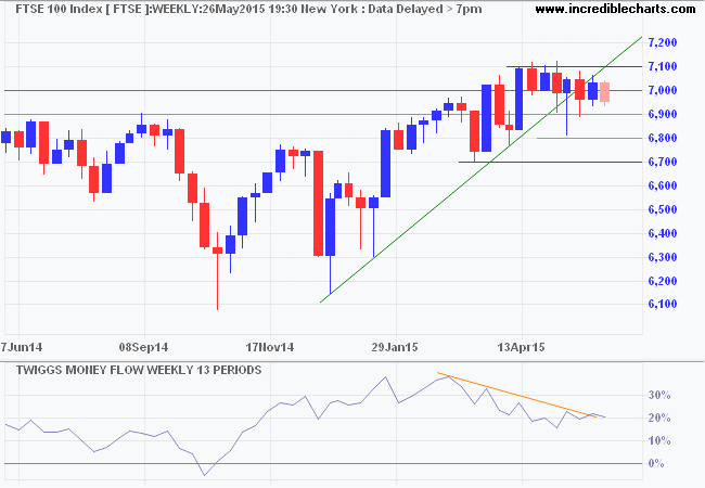 FTSE 100