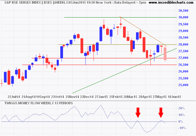 SENSEX