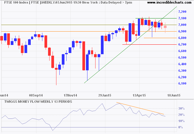 FTSE 100