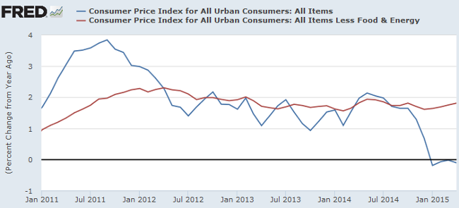 CPI and Core CPI