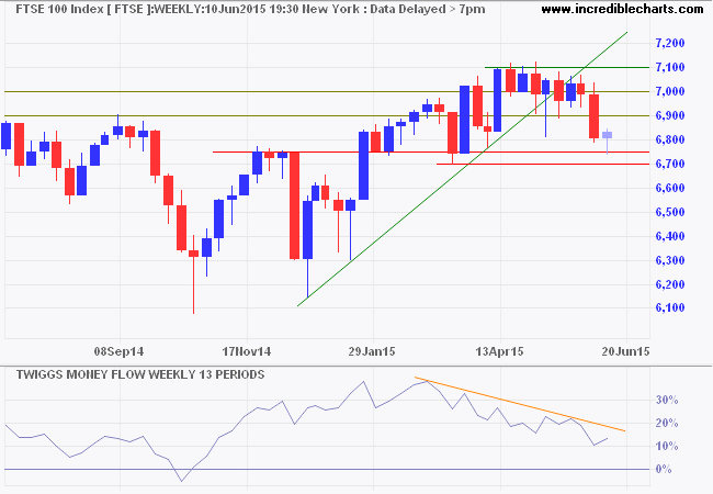 FTSE 100