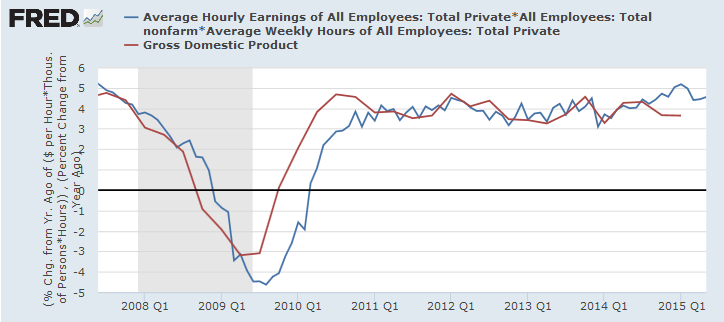 Weekly Earnings Growth Weekly Earnings Growth