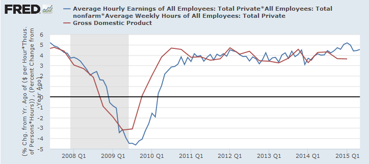 Weekly Earnings Growth