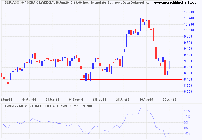 ASX 300 Banks