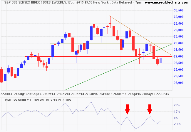 SENSEX