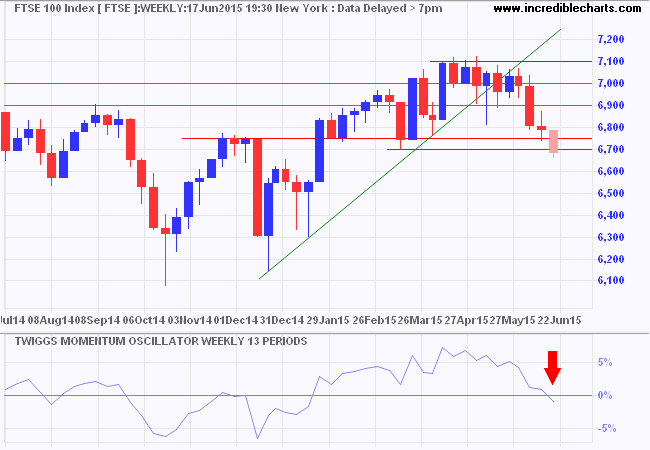 FTSE 100