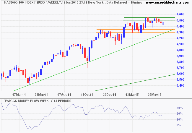 Nasdaq 100