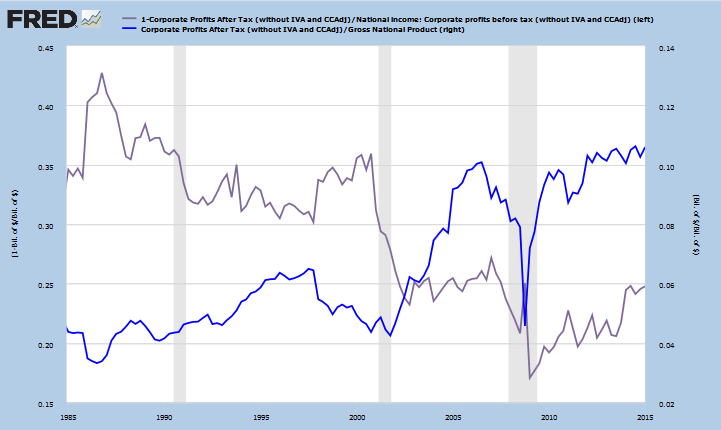 US stock market capitalization to GNP