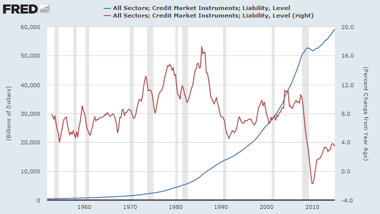 $60 Trillion Global Credit $60 Trillion Global Credit