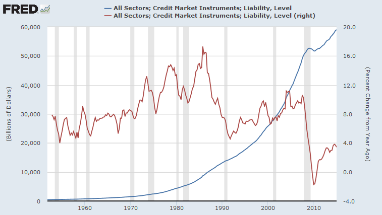 $60 Trillion Global Credit