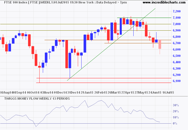 FTSE 100