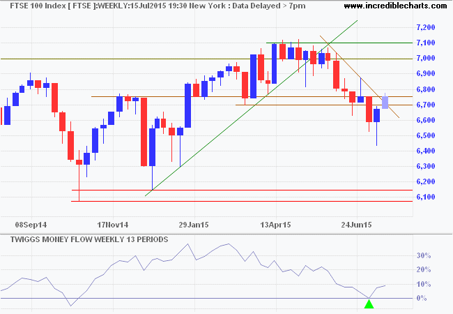 FTSE 100