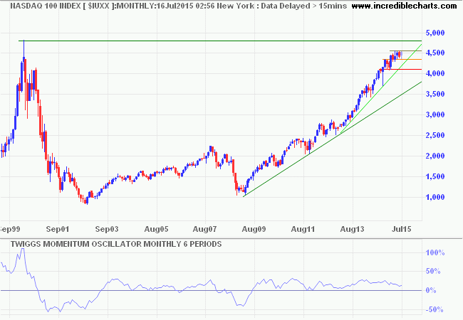 Nasdaq 100