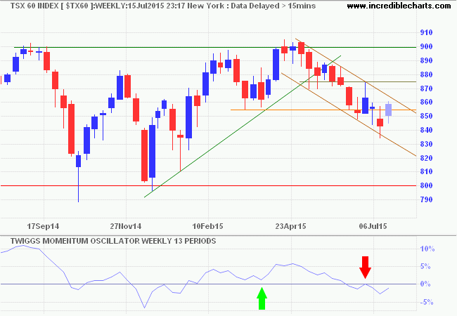 TSX 60 Index