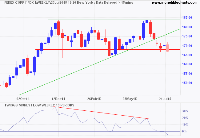 Nasdaq 100