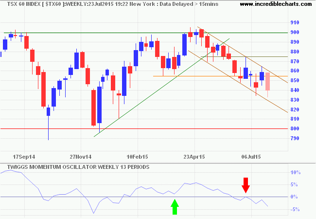 TSX 60 Index