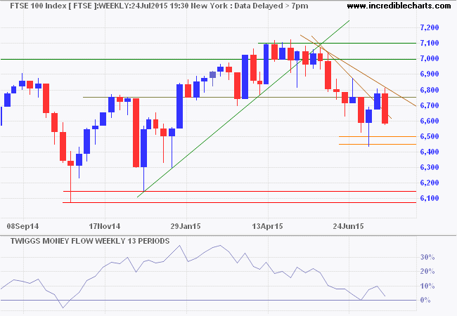 FTSE 100