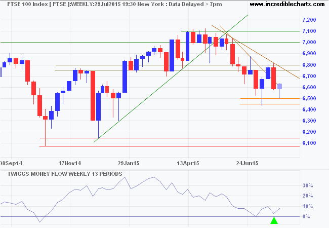 FTSE 100