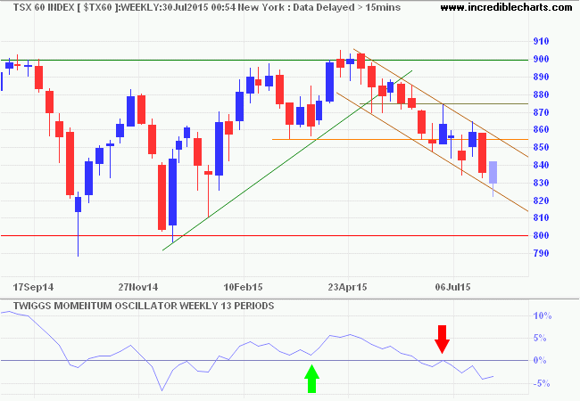 TSX 60 Index