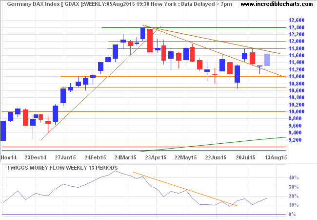 DAX