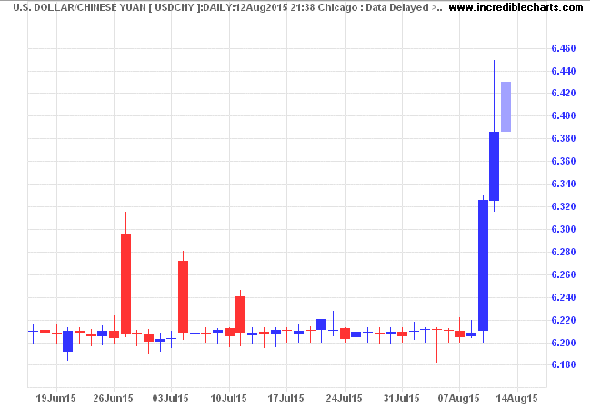 USDCNY USDCNY