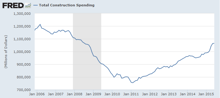 Construction Spending Construction Spending