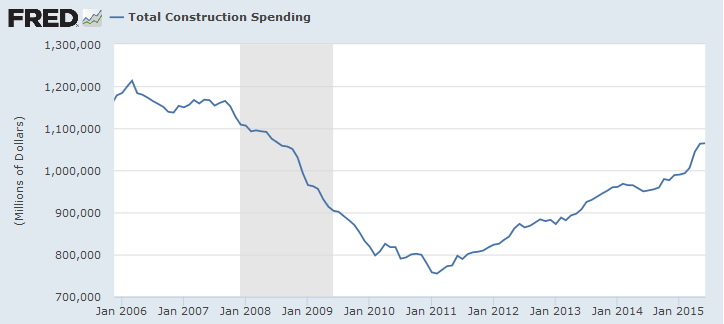 Construction Spending