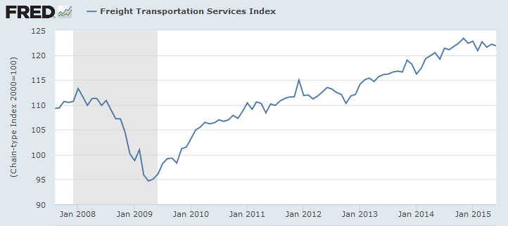 Freight Transportation Services Index Freight Transportation Services Index