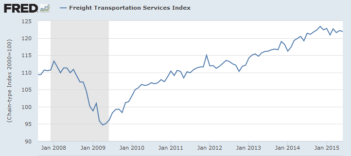 Freight Transportation Services Index