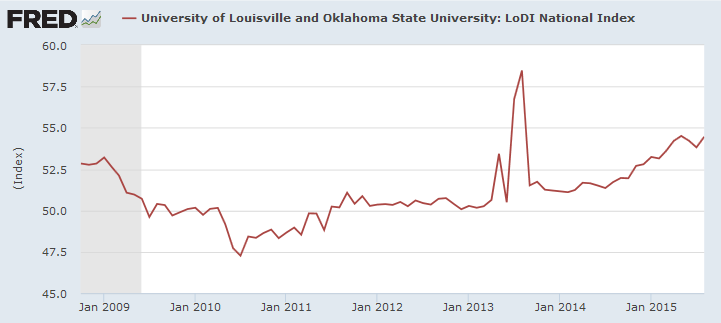 LoDI Index