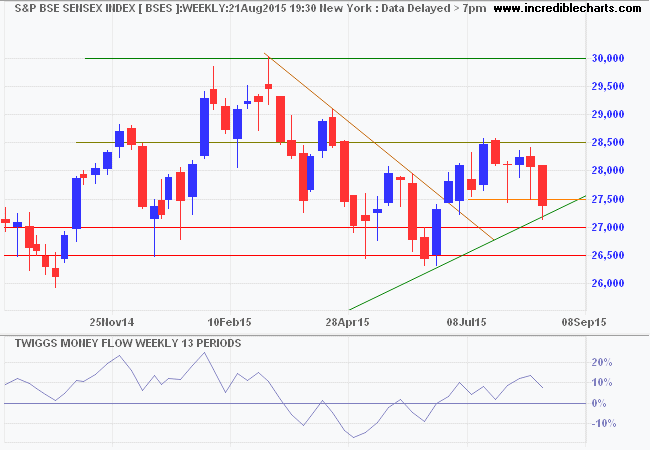 SENSEX