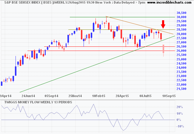 SENSEX