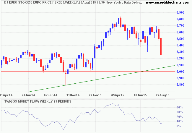 Euro Stoxx 50