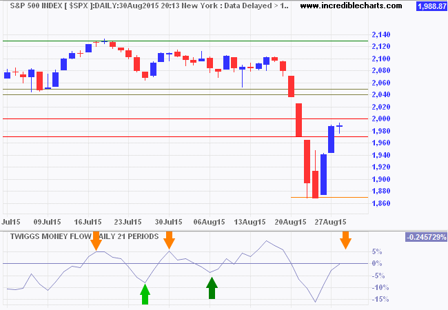 S&P 500