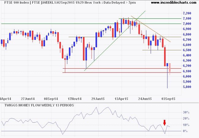 FTSE 100