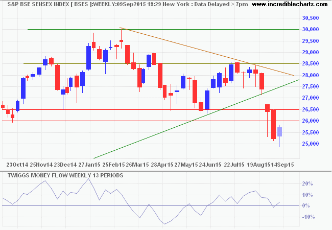 SENSEX