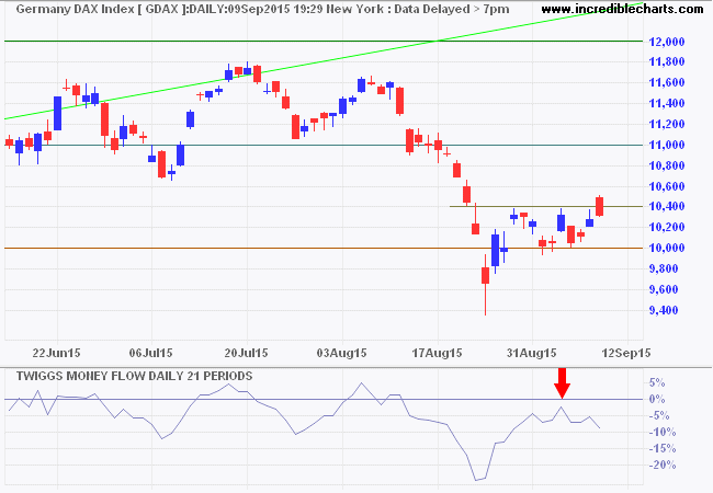 DAX