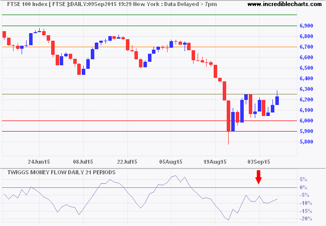 FTSE 100