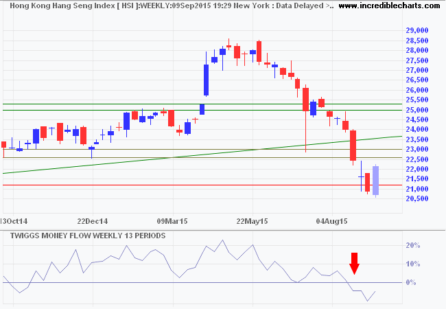 Hang Seng Index