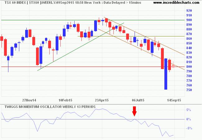 TSX 60 Index