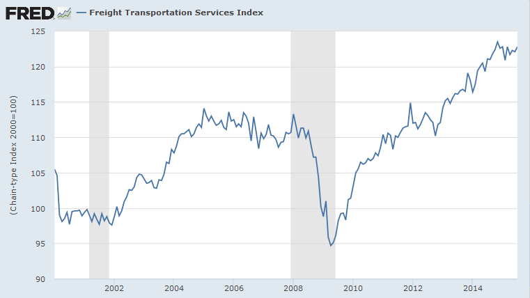 Freight Transportation Services Index Freight Transportation Services Index