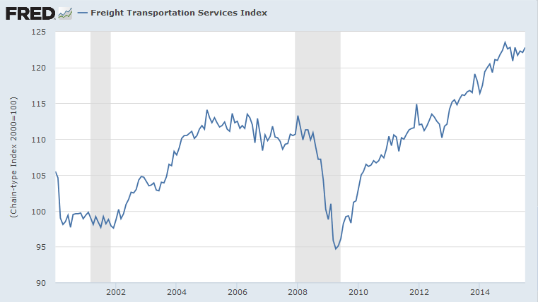 Freight Transportation Services Index