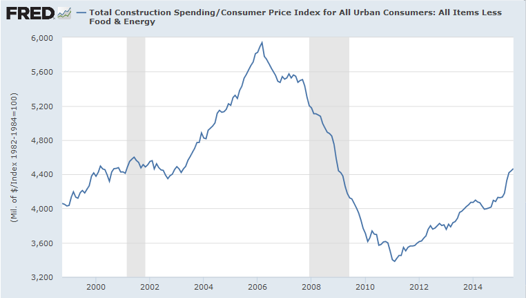 Construction Spending